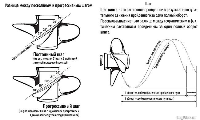 лодочный винт.вращение и шаг винта лодочный винт.вращение и шаг винта