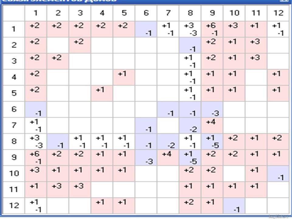 Фото хостинг для ваших картинок и изображений бесплатно - ImgLink.ru!