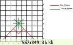 �������� ����� - 74