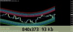 �������� ����� - 9
