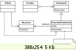 Command UML Diagram